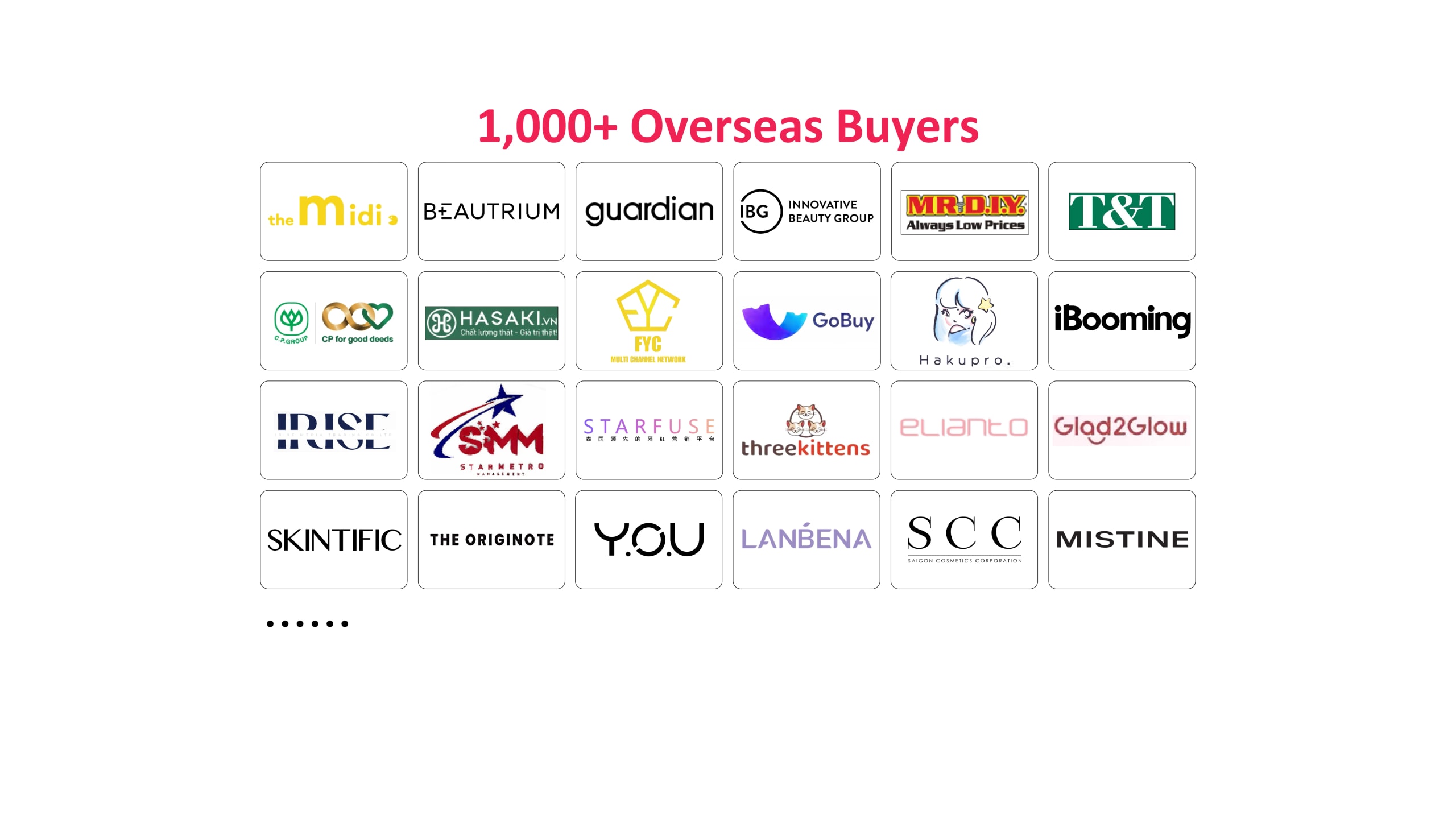 Buyers · Part I