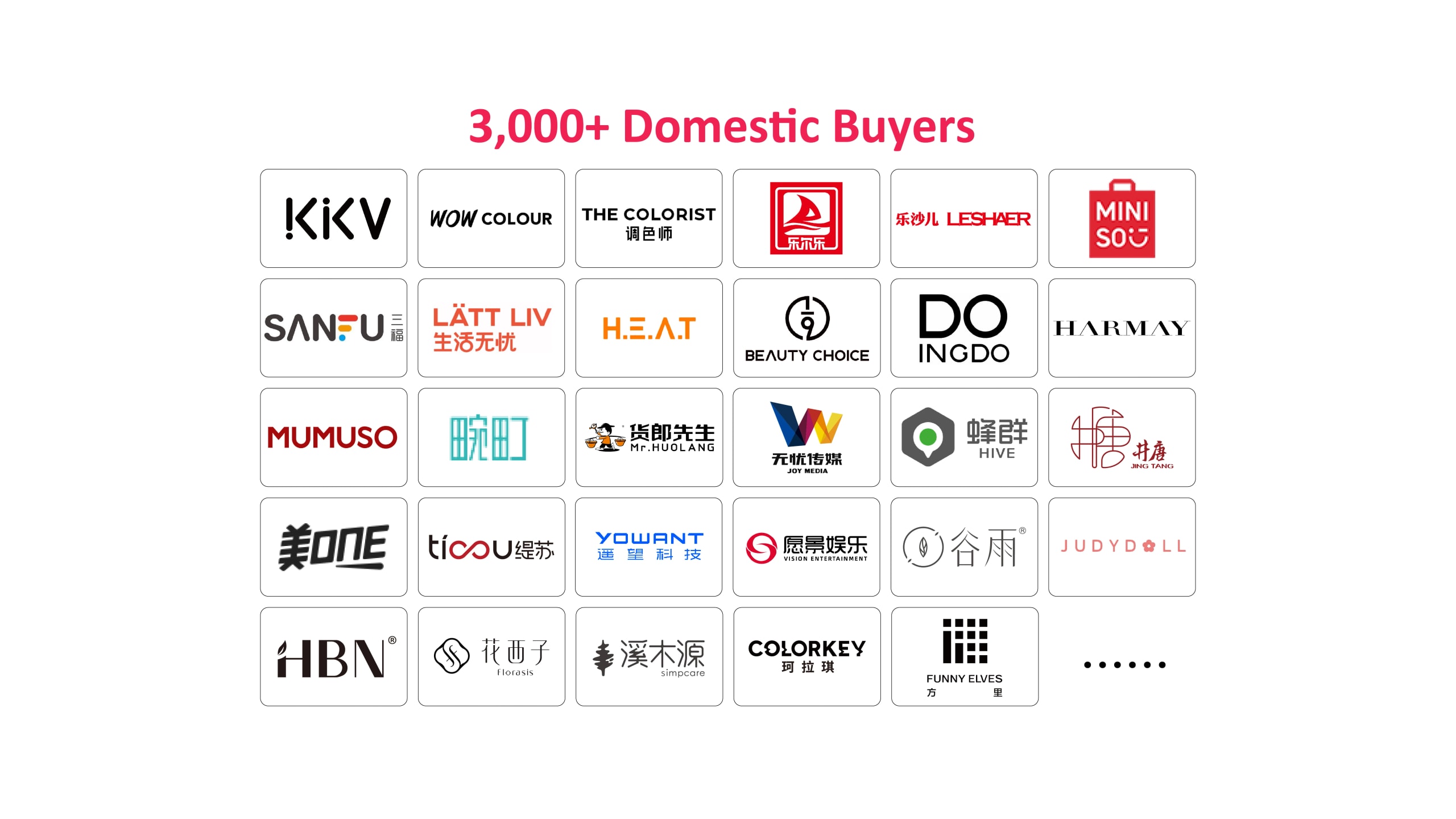 Buyers · Part II